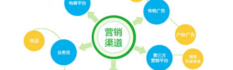 網(wǎng)站推廣如何通過文章增加流量？
